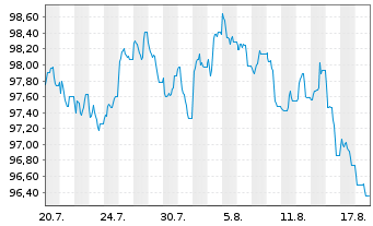 Chart Fl&auml;mische Gemeinschaft EO-Med.Term Notes 2026(41) - 1 Month