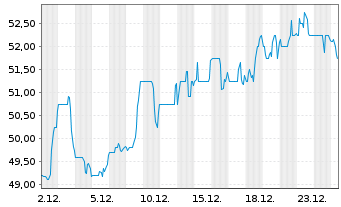 Chart Exchange Income Corp. - 1 Month