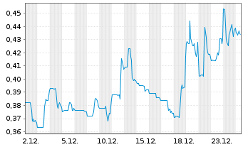 Chart Hercules Metals Corp. - 1 Month