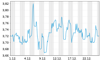 Chart Knight Therapeutics Inc. - 1 Monat