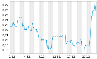 Chart Metalsource Mining Inc. - 1 Monat