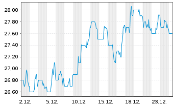 Chart Winpak Ltd. - 1 Monat