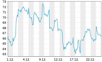 Chart Hashdex Crypto Momentum Factor ETN  - 1 Monat