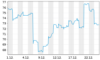 Chart Laopu Gold Co. Ltd. - 1 Monat