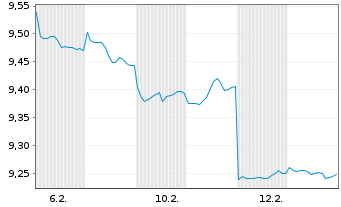 Chart Auntea Jenny (Shanghai) Indust - 1 Month