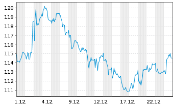 Chart ATOSS Software SE - 1 Monat