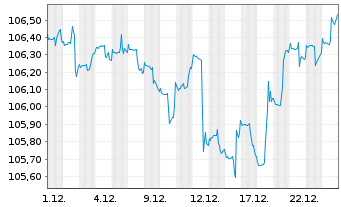 Chart LBBW Multi Global - 1 Monat