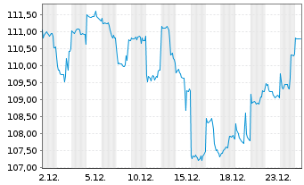 Chart nordasia.com - 1 Monat
