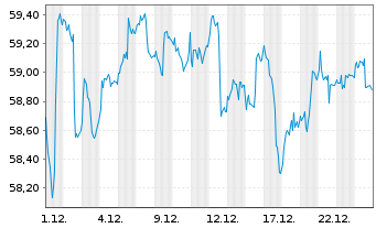 Chart KIRIX Dynamic Plus - 1 Monat