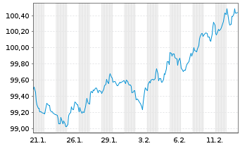 Chart Hessen, Land Schatzanw. S.2601 v.2026(2036) - 1 Month