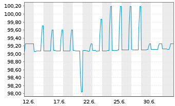 Chart Hessen, Land FLR-Schatzanw.S.2606 v.26(33) - 1 Month