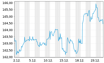 Chart Oberbanscheidt Gl.Flexibel UI Inh.Ant. Ant.kl.R oN - 1 Monat