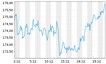 Chart Squad Aguja Opportunities Inhaber-Anteile R - 1 Monat