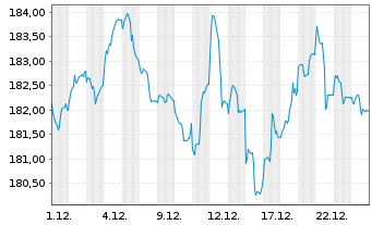 Chart SQUAD Point Five Inhaber-Anteile R - 1 Monat