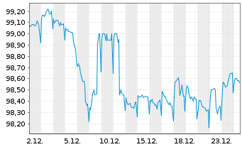 Chart Niedersachsen, Land Landessch.v.24(32) Ausg.920 - 1 Monat