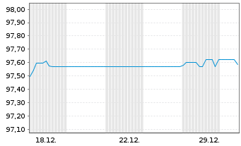 Chart Berlin, Land Landessch.v.24(31)Ausg.561 - 1 Monat