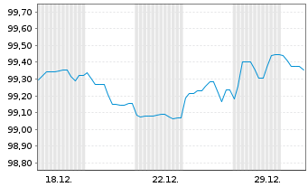 Chart Berlin, Land Landessch.v.24(54)Ausg.559 - 1 Monat