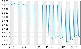 Chart Niedersachsen, Land Landessch.v.25(35) Ausg.924 - 1 Monat