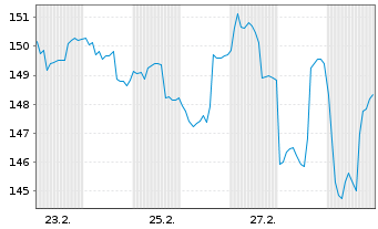 Chart Qualitas Alta Value Fund Inhaber-Anteile R - 1 Month