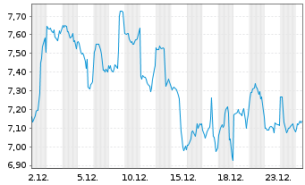 Chart Iconic Funds BTC ETN GmbH - 1 Monat