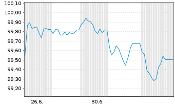 Chart Hamburg, Freie und Hansestadt Aus.8 v.26(36) - 1 Month