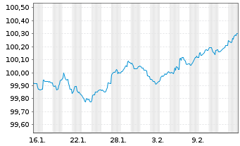 Chart Kreditanst.f.Wiederaufbau Med.Term Nts. v.26(29) - 1 Monat
