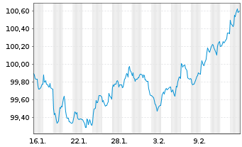 Chart Kreditanst.f.Wiederaufbau Med.Term Nts. v.26(36) - 1 Monat