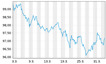 Chart Niedersachsen, Land Landessch.v.26(34) Ausg.932 - 1 Month