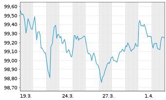 Chart Niedersachsen, Land Landessch.v.26(29) Ausg.933 - 1 Month