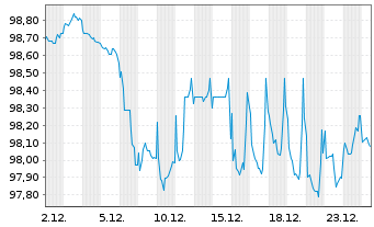 Chart Niedersachsen, Land Landessch.v.25(32) Ausg.929 - 1 Monat