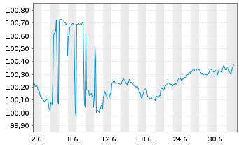 Chart Sachsen-Anhalt, Land Landessch. S.39 v.26(28) - 1 Month