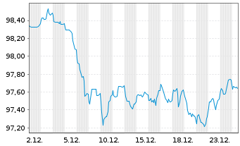 Chart Sachsen-Anhalt, Land Landessch. S.35 v.25(35) - 1 Month