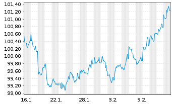 Chart Berlin, Land Landessch.v.26(46)Ausg.575 - 1 Monat