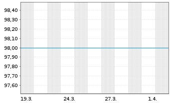 Chart Berlin, Land FLR-Landessch.v.26(2031)A.578 - 1 Month