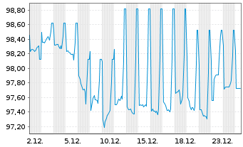 Chart Niedersachsen, Land Landessch.v.25(34) Ausg.926 - 1 Month