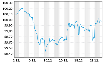 Chart Konsortium HB,HH,MV,RP,SL,SH Nr.66 v.2025(2030) - 1 Month