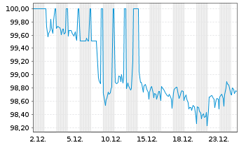 Chart Niedersachsen, Land Landessch.v.25(35) Ausg.928 - 1 Monat