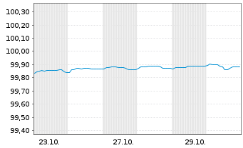Chart Bremen, Freie Hansestadt FLR-LandSchatz. v.26(33) - 1 Month