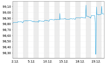 Chart Bundesrep.Deutschland Schatz.A.25/08 f.15.07.26 - 1 Monat