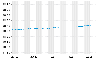Chart Bundesrep.Deutschland Schatz.A.26/02 f.09.12.26 - 1 Monat