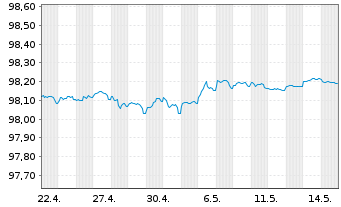 Chart Bundesrep.Deutschland Schatz.A.26/03 f.17.02.27 - 1 Month