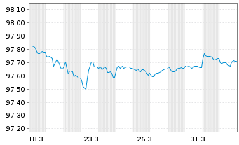 Chart Bundesrep.Deutschland Schatz.A.26/04 f.17.03.27 - 1 Month