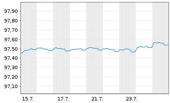 Chart Bundesrep.Deutschland Schatz.A.26/08 f.14.07.27 - 1 Month