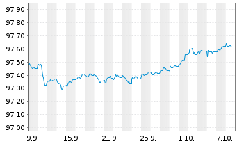 Chart Bundesrep.Deutschland Schatz.A.26/09 f.18.08.27 - 1 Month