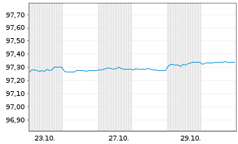 Chart Bundesrep.Deutschland Schatz.A.26/11 f.12.10.27 - 1 Month