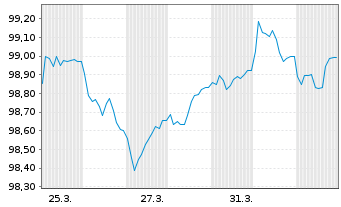 Chart Commerzbank AG MTH S.P74 v.24(29) - 1 Month