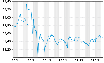 Chart Commerzbank AG MTH S.P84 v.25(35) - 1 Month