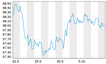 Chart Commerzbank AG MTH S.P103 v.26(31) - 1 Month