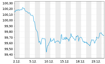 Chart UniCredit Bank GmbH HVB MTN-HPF S.2178 v.25(30) - 1 Monat