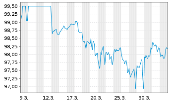 Chart Nordrhein-Westfalen, Land T.LSA v.26(31)Reihe 1606 - 1 Month